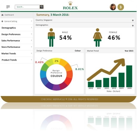 Checkra data analytics