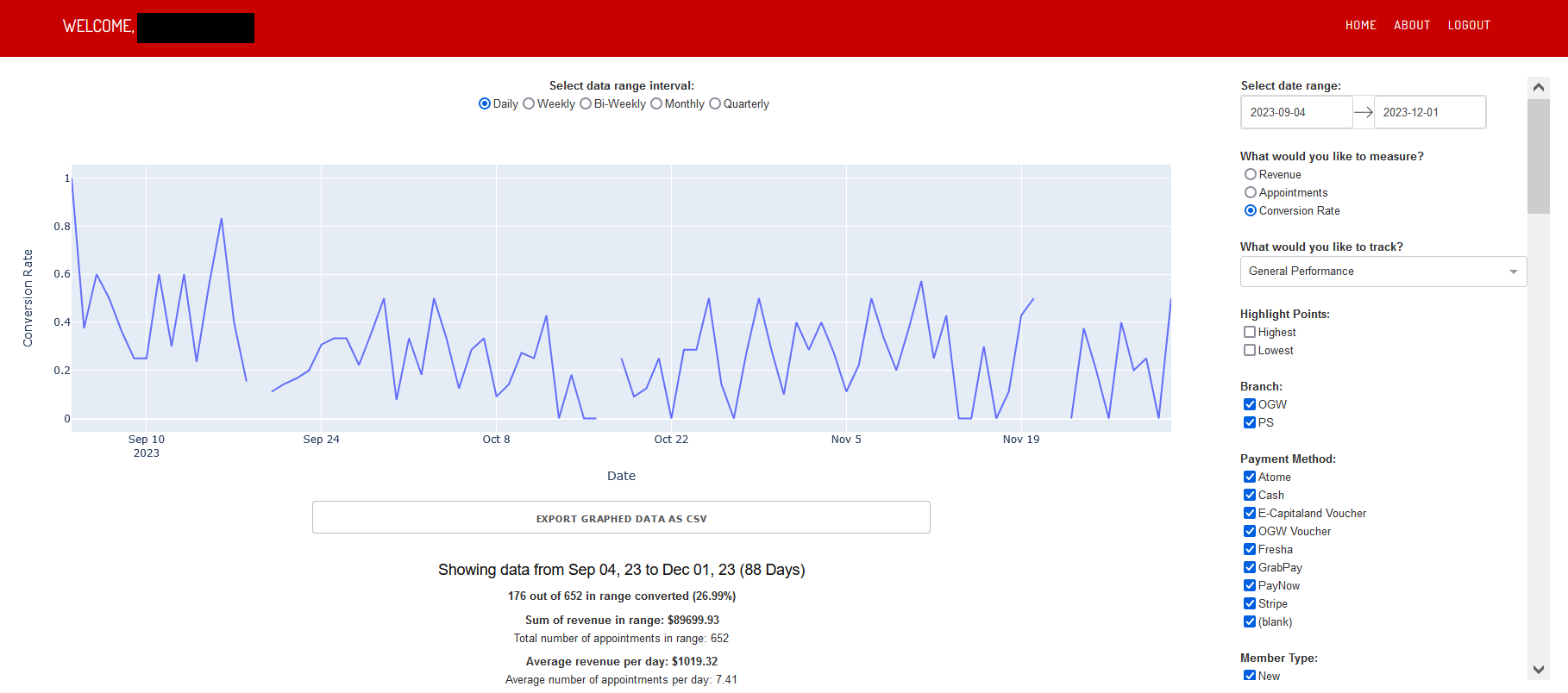 Dashboard Visual Query Interface